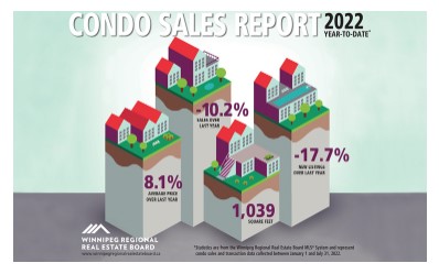 condo sales in winnipeg