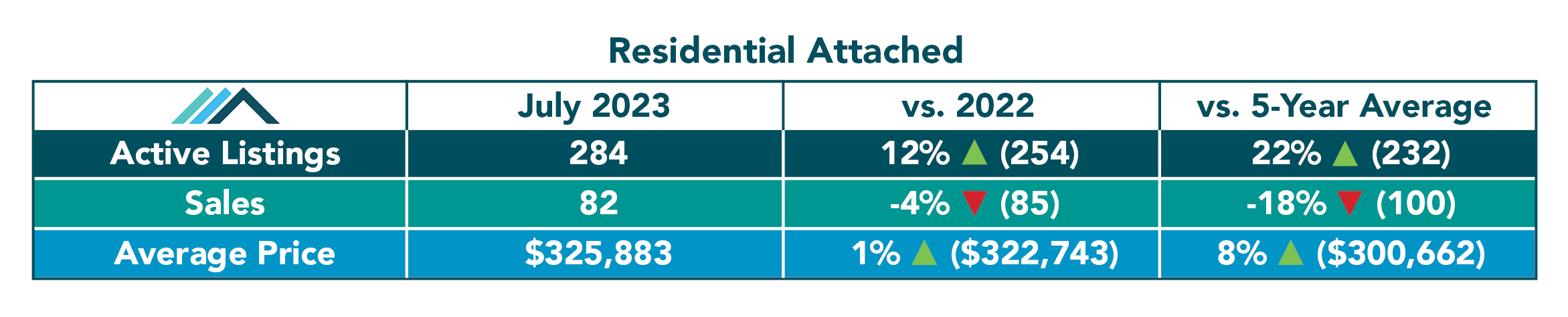 winnipeg-real-estate-july