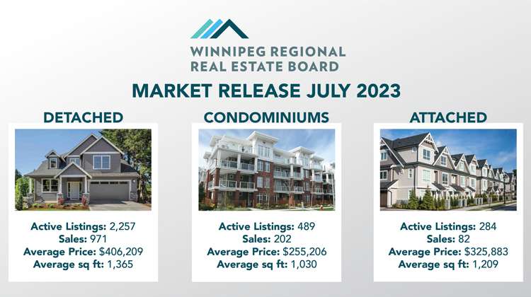 winnipeg-real-estate-july